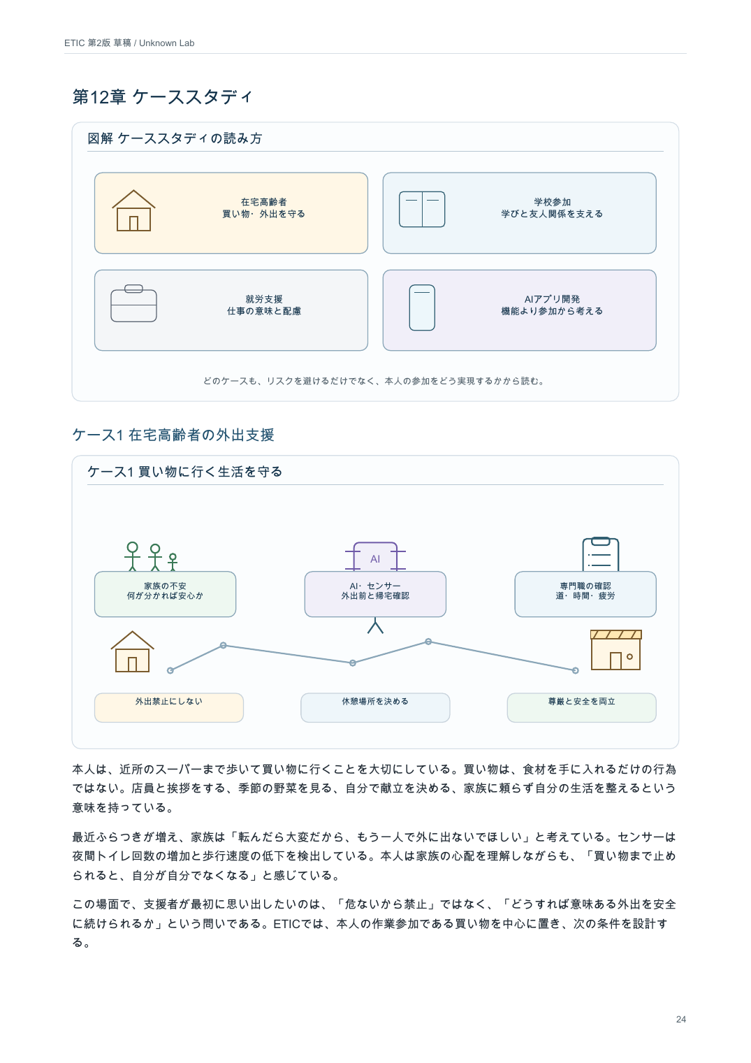 ケース1在宅高齢者の外出支援の図解