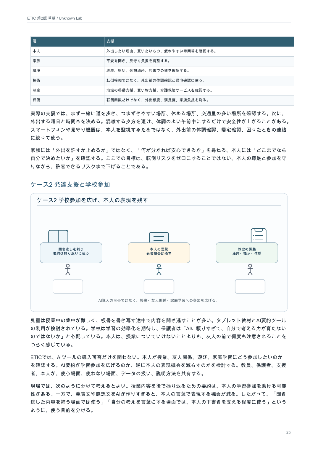 ケース2発達支援と学校参加の図解