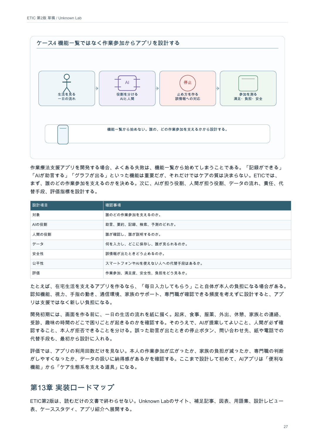 ケース4 AIアプリ開発の図解