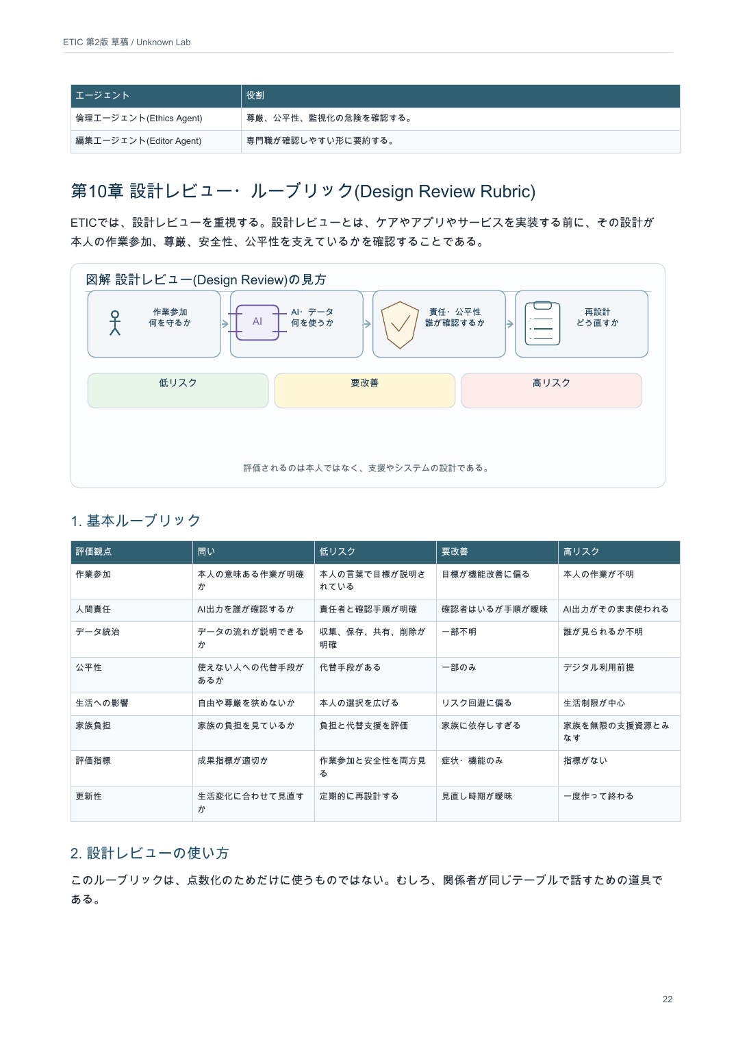 設計レビュー・ルーブリックの8つの評価観点を示す図