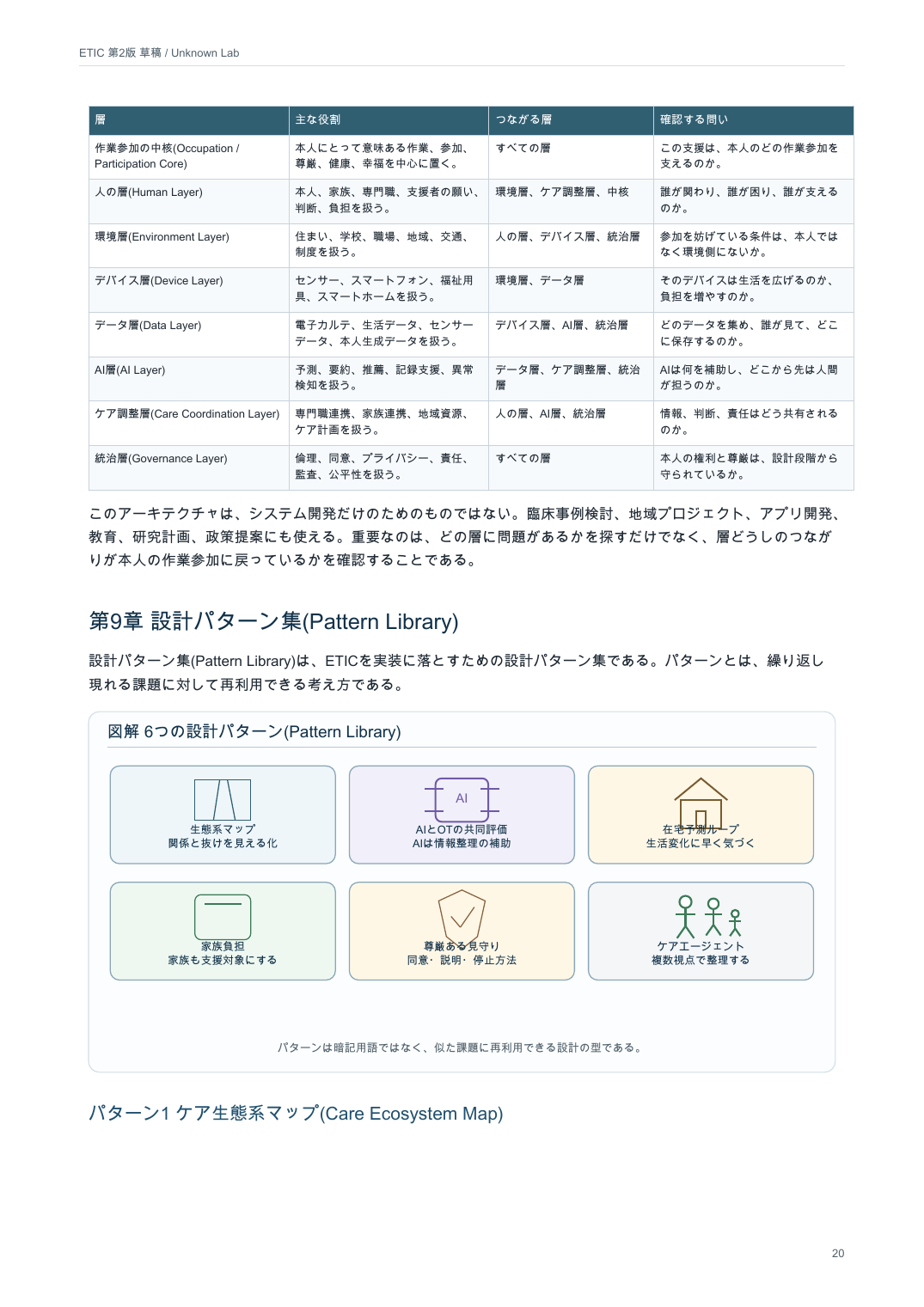 ETIC 2.0の6つの設計パターンの全体像を示す図